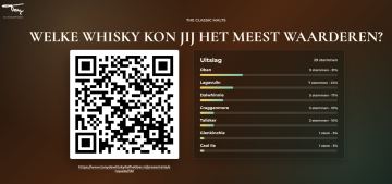Foto van The Classic Malts bij de Mol